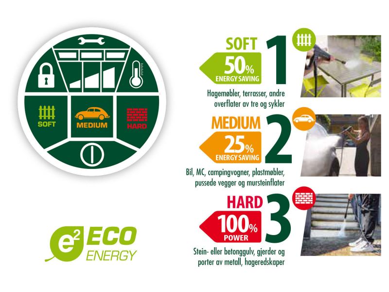 Bilde av * Høytrykksspyler LVR4 Digit 160 bar 510 l/t 2500W