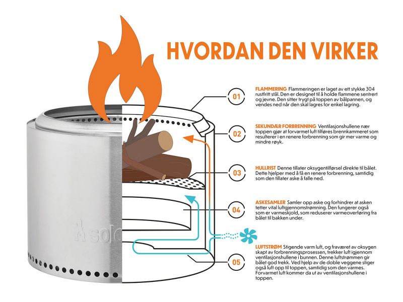 Bilde av Bålpanne sett Yukon Kit Ø68